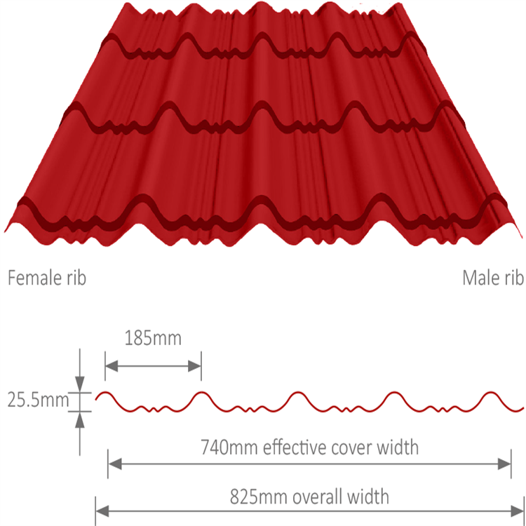 Prices of Aluzinc Roofing Sheets in Ghana(2).png